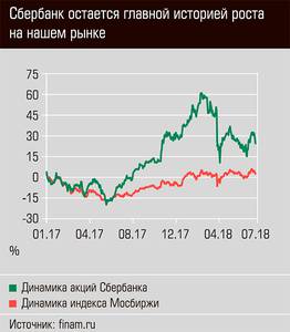 Сбербанк остается главной историей роста на нашем рынке 62-06.jpg 