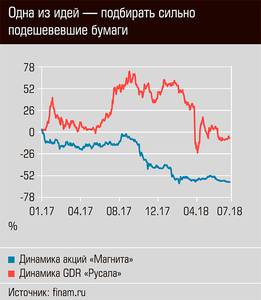 Одна из идей - подбирать сильно подешевевшие бумаги 62-07.jpg 