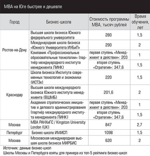 MBA на Юге быстрее и дешевле 028expertjug07.jpg 