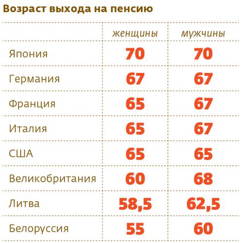 Возраст выхода на пенсию  013_rusrep_16-1.jpg 