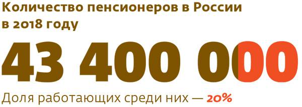 Количество пенсионеров в России в 2018 году 013_rusrep_16-3.jpg 