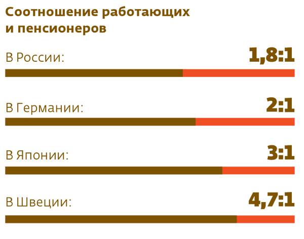 Соотношение работающих и пенсионеров  013_rusrep_16-5.jpg 