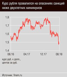 Курс рубля провалился на опасениях санкций ниже двухлетних минимумов 13-04.jpg 