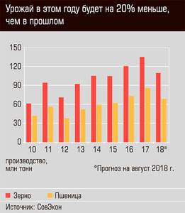 Урожай в этом году будет на 20% меньше, чем в прошлом 18-05.jpg 