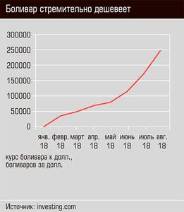 Боливар стремительно дешевеет 03-01.jpg 