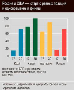 Россия и США - старт с равных позиций и одновременно финиш  13-09.jpg 