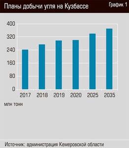 Планы добычи угля на Кузбассе  18-02.jpg 