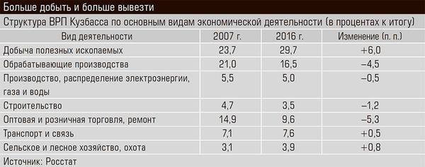 Больше добыть и больше вывезти 22-06.jpg 