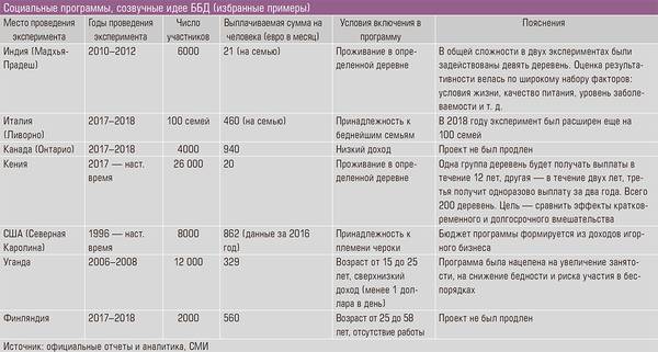 Социальные программы, созвучные идее ББД (избранные примеры) 36-02.jpg 