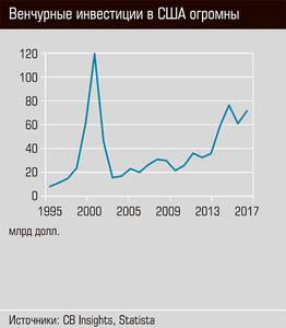 Венчурные инвестиции в США огромны 40-06.jpg 