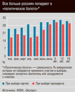 Всё больше россиян попадают в "политическое болото"* 48-05.jpg 