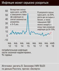 Инфляция может серьезно ускорится  48-06.jpg 