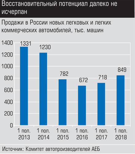 Восстановительный потенциал далеко не исчерпан 017_expert_ural_35-3.jpg 