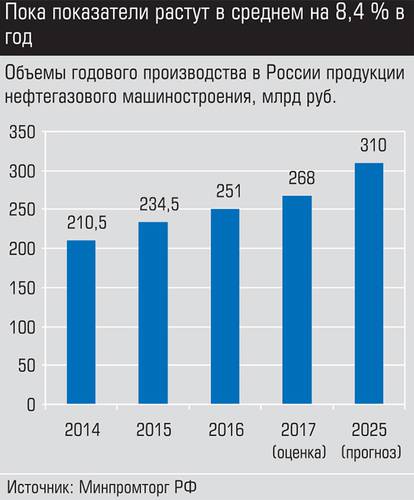 Пока показатели растут в среднем на 8,4% в год 022_expert_ural_35-2.jpg 