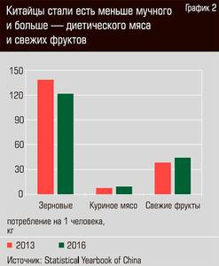 Китайцы стали есть меньше мучного и больше - диетического мяса и свежих фруктов  40-04.jpg 