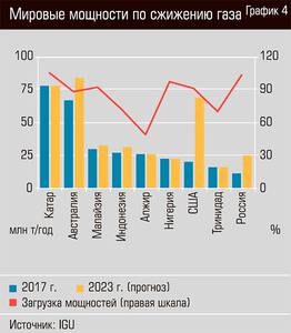 Мировые мощности по сжижению газа 19-05.jpg 