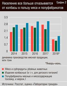 Население всё больше отказывается от колбасы в пользу мяса и полуфабрикатов 23-03.jpg 