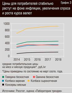 Цены для потребителей стабильно растут на фоне инфляции, увеличение спроса и роста курса валют 23-04.jpg 