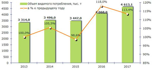 Объем рынка упаковочных материалов из картона и гофрокартона, тыс. тонн 11-04.jpg 