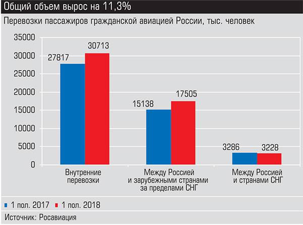 Общий объем вырос на 11,3% 009_expert_ural_36.jpg 