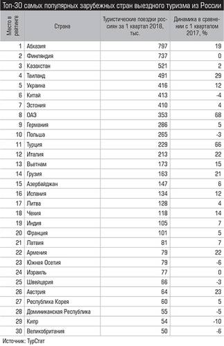 Топ-30 самых популярных зарубежных стран выездного туризма из России 011_expert_ural_36.jpg 