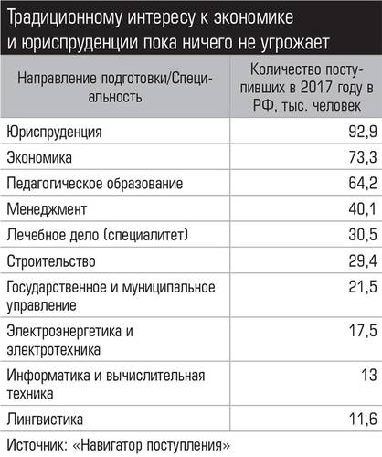 Традиционно интересу экономике и юриспруденции пока ничего не угрожает  028_expert_ural_36.jpg 