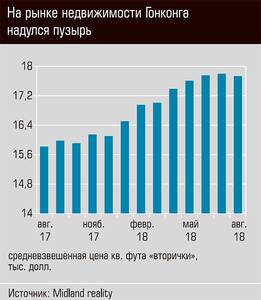 На рынке недвижимости Гонконга надулся пузырь  17-04.jpg 