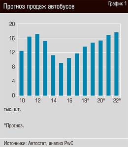 Прогноз продаж автобусов 22-05.jpg 