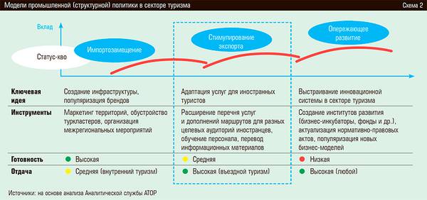 Модели промышленной (структурной) политики в секторе туризма 28-03.jpg 