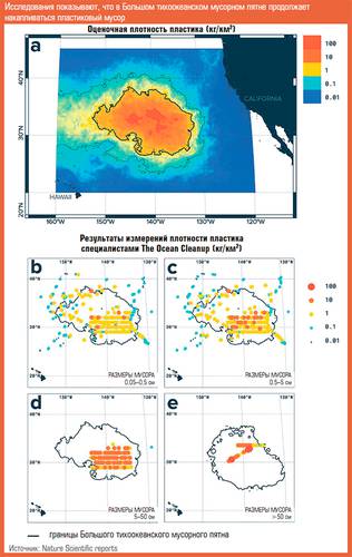 Исследования показывают, что в Большом тихоокеанском мусорном пятне продолжает накапливаться пластиковый мусор 42-06.jpg 