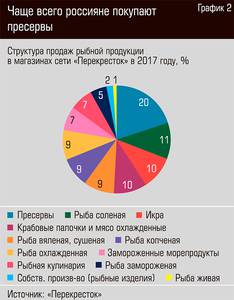 Чаще всего россияне покупают пресервы  20-03.jpg 