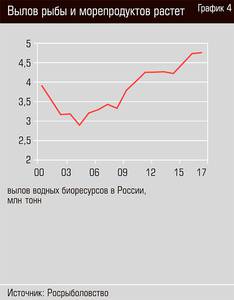 Вылов рыбы и морепродуктов растет 20-06.jpg 