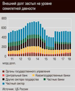 Внешний долг застыл на уровне семилетней давности 32-02.jpg 