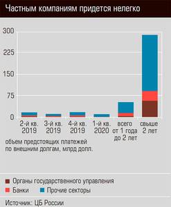 Частным компаниям придется нелегко  32-03.jpg 