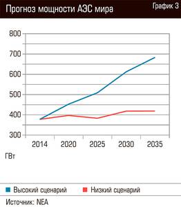 Прогноз мощности АЭС мира  82-04.jpg 