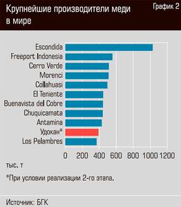 Крупнейшие производители меди в мире 22-03.jpg 