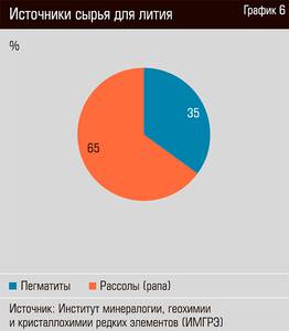 Источники сырья для лития  24-07.jpg 