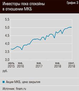 Инвесторы пока спокойны в отношении МКБ 40-04.jpg 