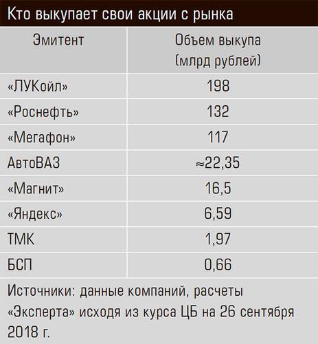 Кто выкупает свои акции с рынка 48-02.jpg 