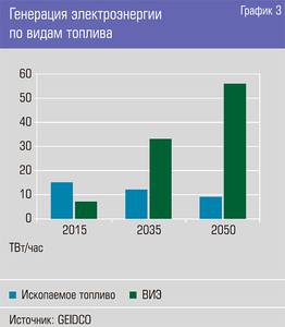 Генерация электроэнергии по видам топлива 13-05.jpg 