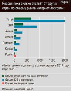 Россия пока сильно отстает от других стран по объему рынка интернет-торговли  34-04.jpg 