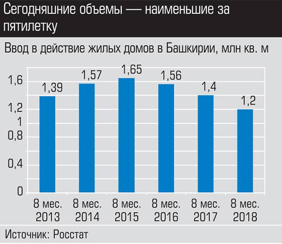 Сегодня объемы - наименьшие за пятилетку 006_expert_ural_41.jpg 