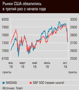 Рынки США обвалились в третий раз с начала года 03-01.jpg 