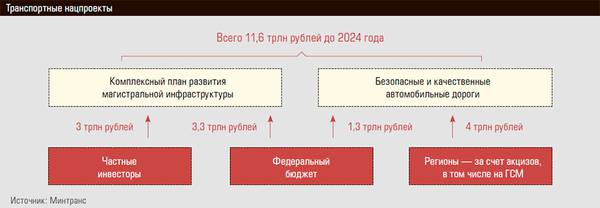 Транспортные нацпроекты 13-03.jpg 