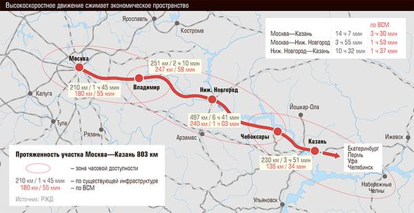 Высокоскоростное движение сжимает экономическое пространство 13-06.jpg 