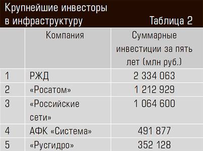 Крупнейшие инвесторы в инфраструктуру 24-11.jpg 