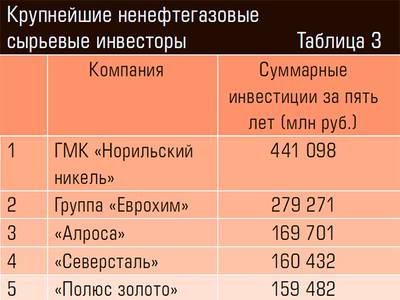 Крупнейшие ненефтегазовые сырьевые инвесторы 24-12.jpg 