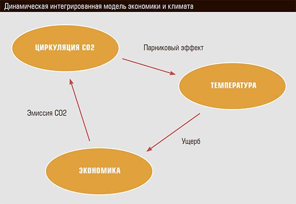 Динамическая интегрированная модель экономики и климата 38-04.jpg 