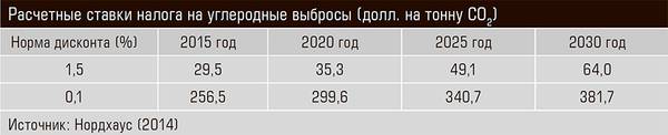 Расчетные ставки налога на углеродные выбросы (долл. на тонну СО2) 38-05.jpg 