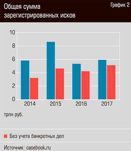 Общая сумма зарегистрированных исков  48-03.jpg 